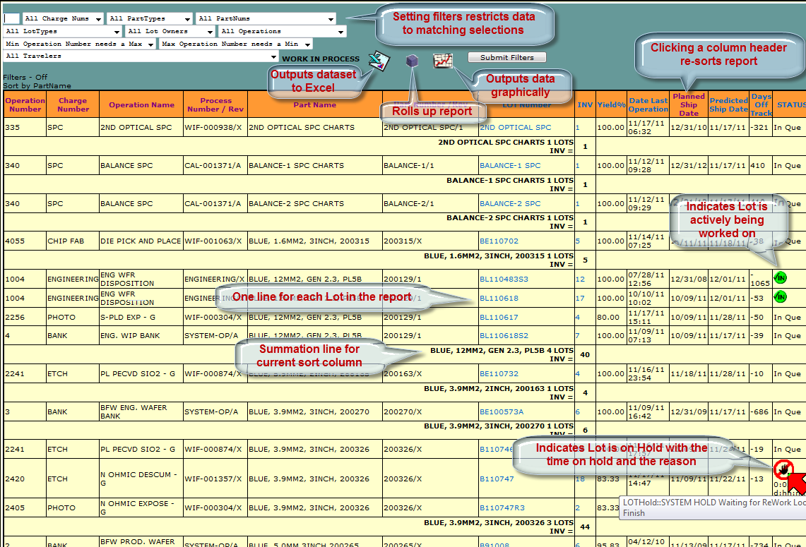Semiconductor Manufacturing Execution Software MES and Work In Process