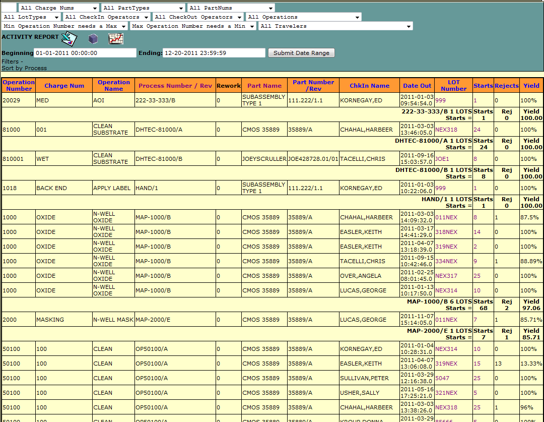 semiconductor manufacturing execution software mes and work in work in process excel template